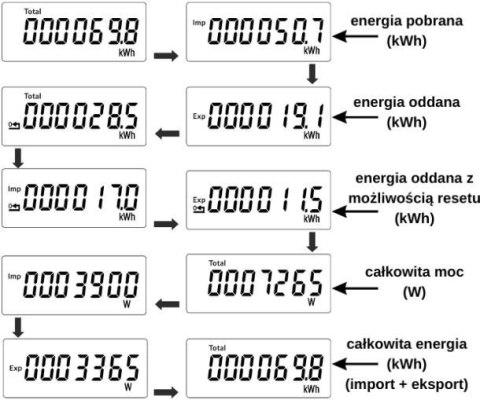 Licznik energii elektrycznej (MID) 3-Fazowy 230V,100A, Pomiar dwukierunkowy VCX