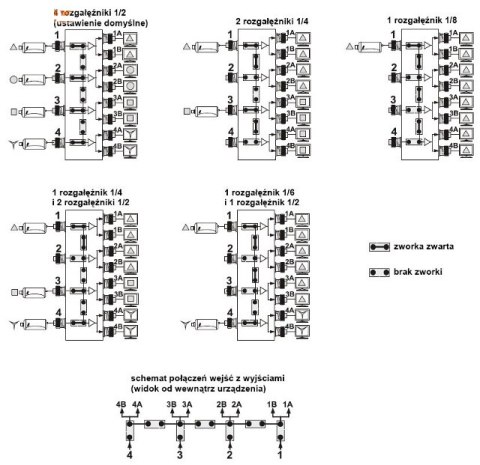 ROZGAŁĘŹNIK WIDEO RV-4/8PR AKTYWNY