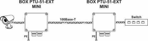 Ogranicznik przepięć do ochrony sieci LAN EWIMAR BOX-PTU-51-EXT/PoE/MINI