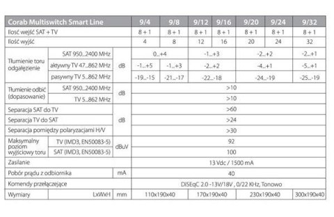 MULTISWITCH SMART LINE 9/32 CORAB