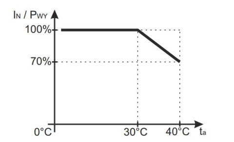 ZASILACZ IMPULSOWY DESKTOP DO CCTV Pulsar PSD12020 12V/2A
