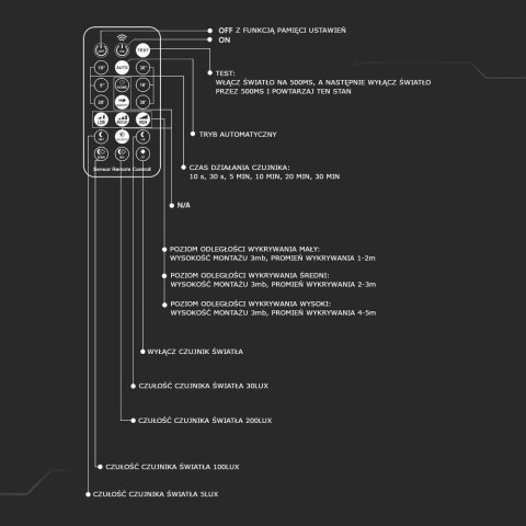 Plafon V-TAC 24W LED okrągły 35cm natynkowy pilot czujnik ruchu IP44 biały VT-8624S 3000K 2500lm
