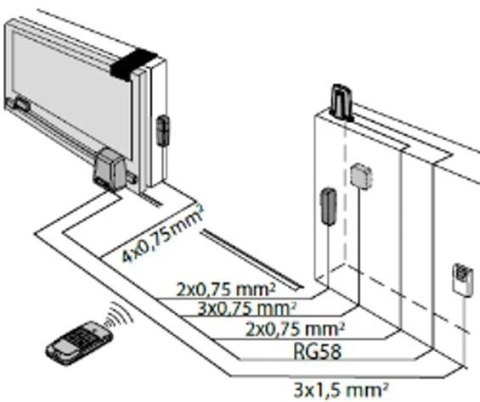 Napęd/siłownik BFT ARES ULTRA BT B1000 do 1000kg bram przesuwnych