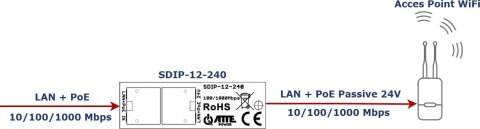 Adapter PoE ATTE SDIP-12-240